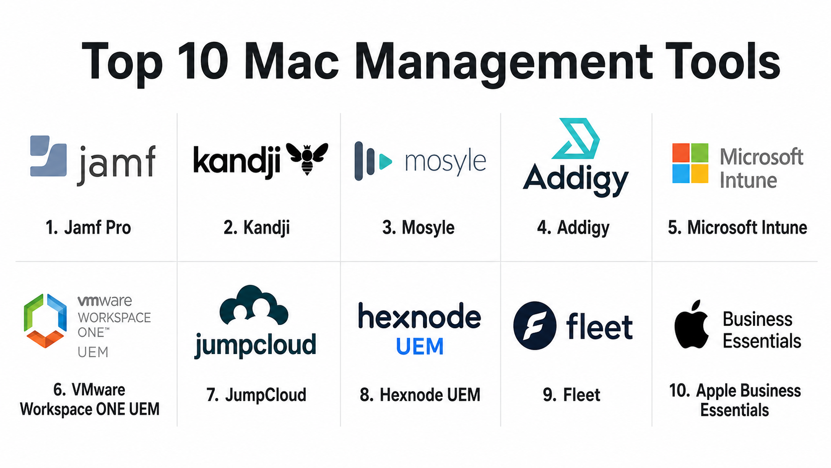 Top 10 Mac Management Tools: Features, Pros, Cons & Comparison ...