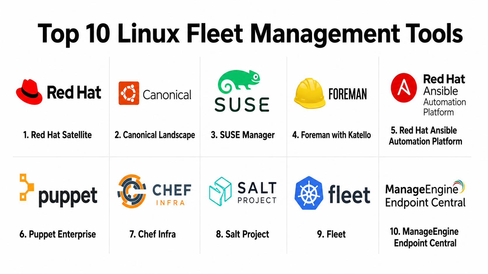 Top 10 Linux Fleet Management Tools: Features, Pros, Cons & Comparison ...