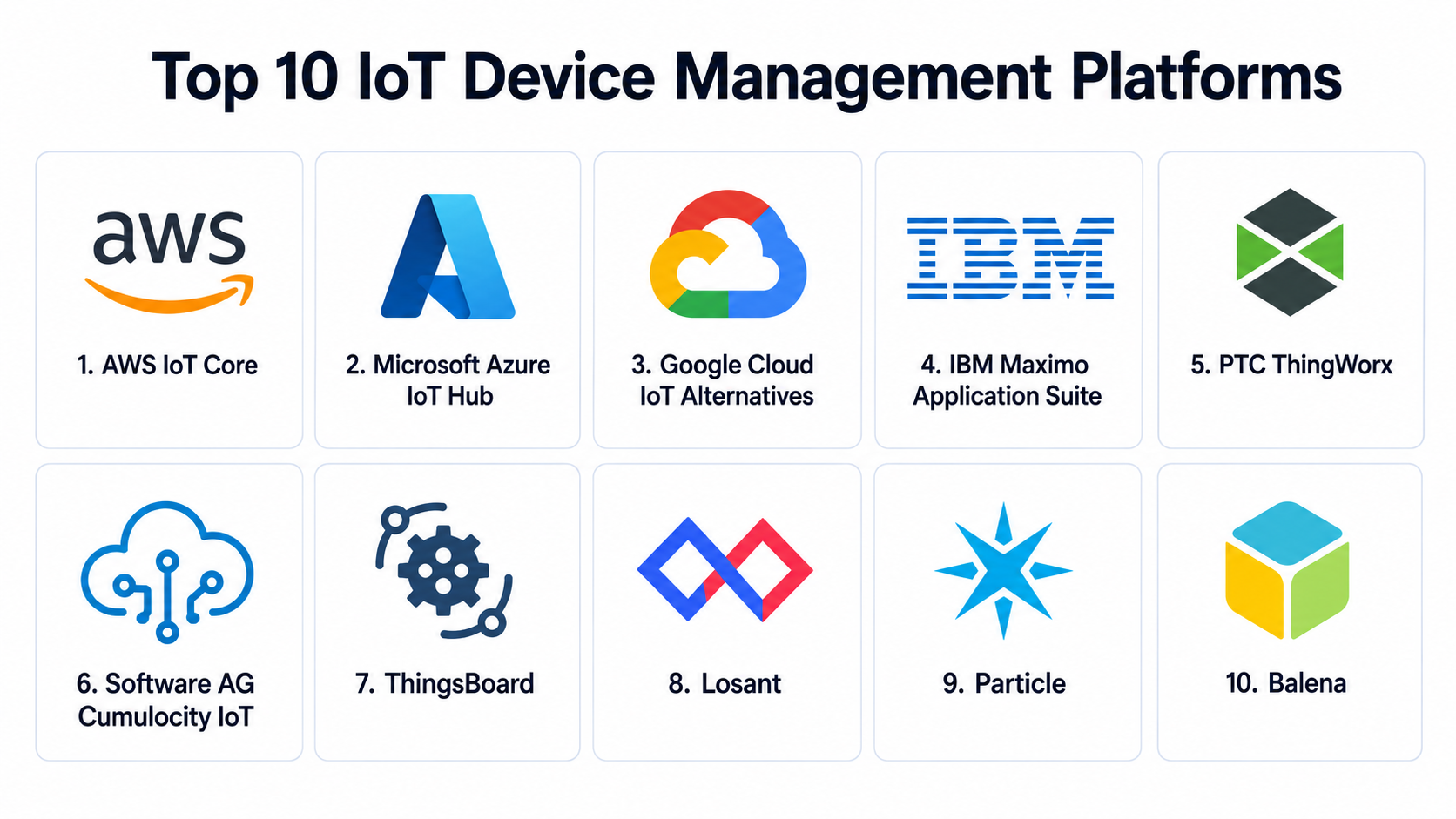 Top 10 IoT Device Management Platforms: Features, Pros, Cons ...