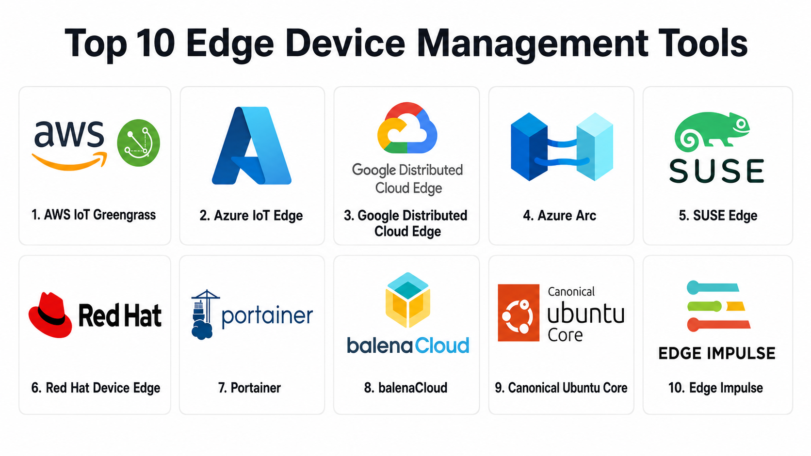 Top 10 Edge Device Management Tools: Features, Pros, Cons & Comparison ...