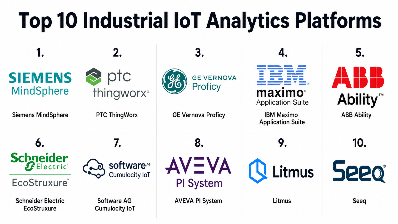 Top 10 Industrial IoT Analytics Platforms: Features, Pros, Cons ...