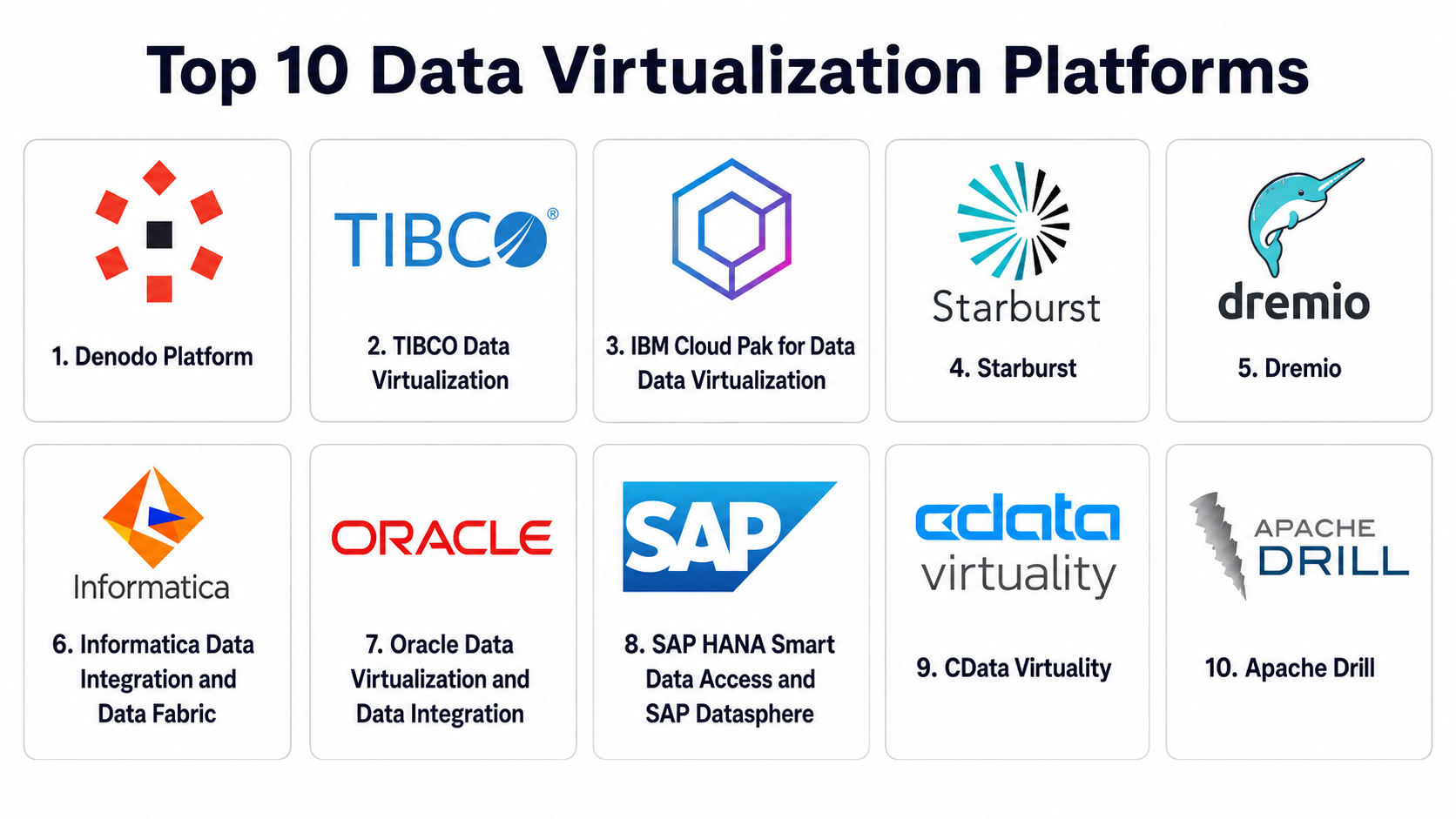 Top 10 Data Virtualization Platforms: Features, Pros, Cons & Comparison ...