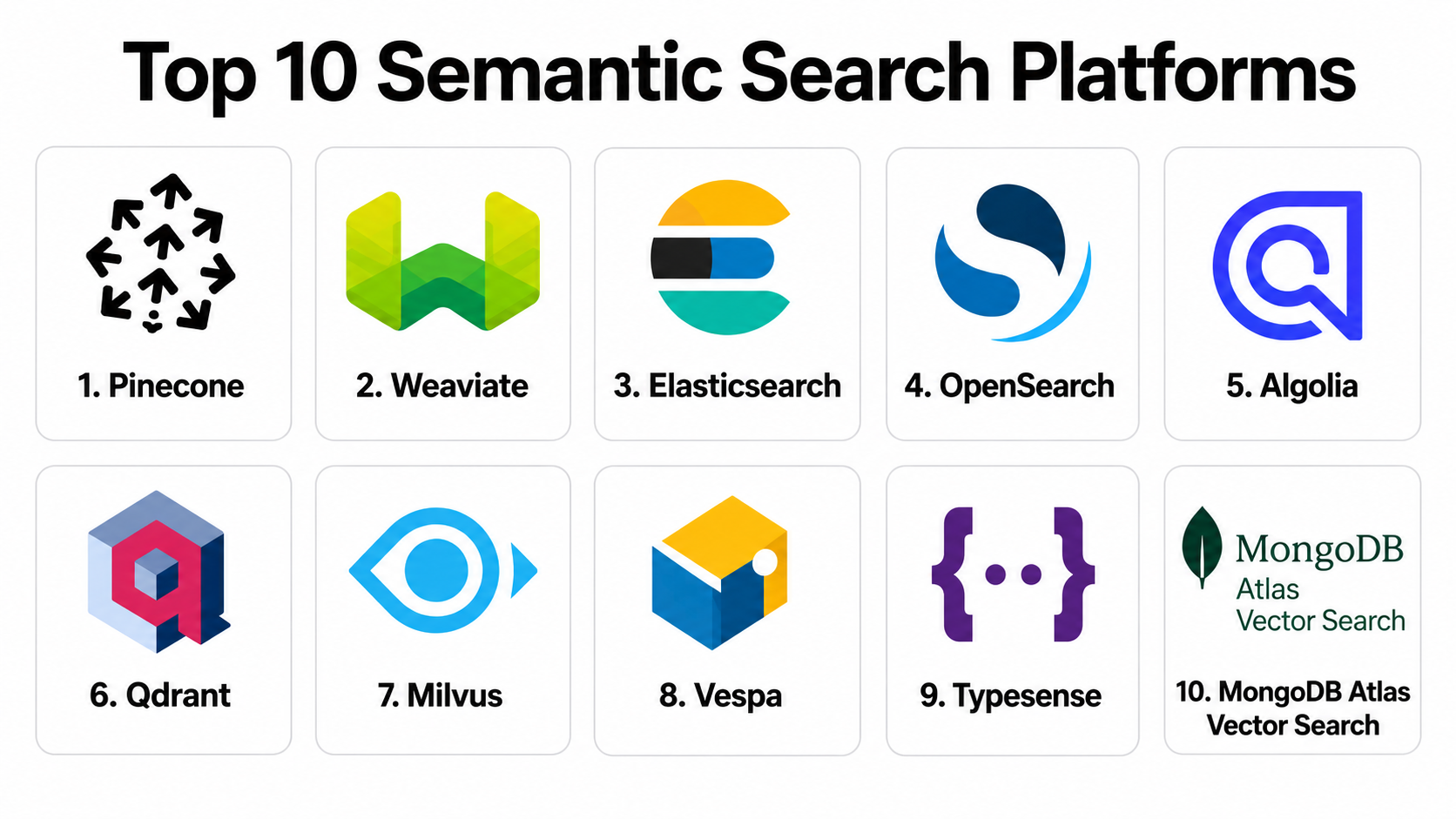 Top 10 Semantic Search Platforms: Features, Pros, Cons & Comparison ...