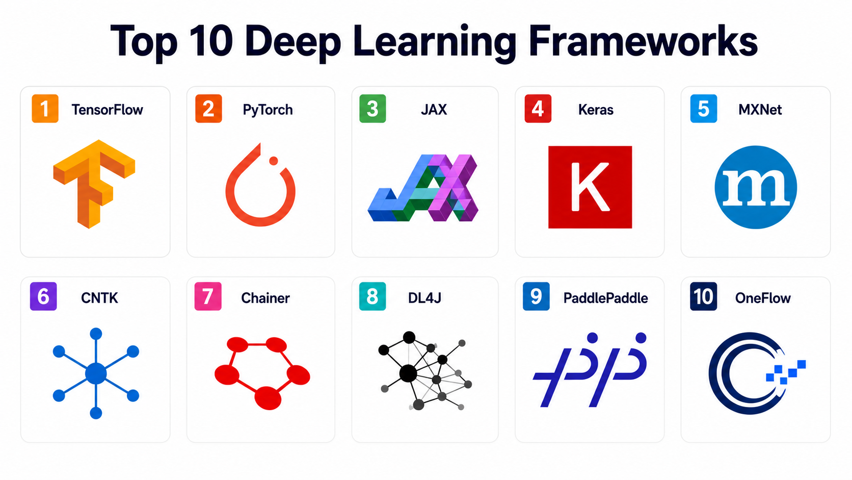 Learning Application Framework Top 10 Deep Learning Frameworks: Features, Pros, Cons & Comparison ...