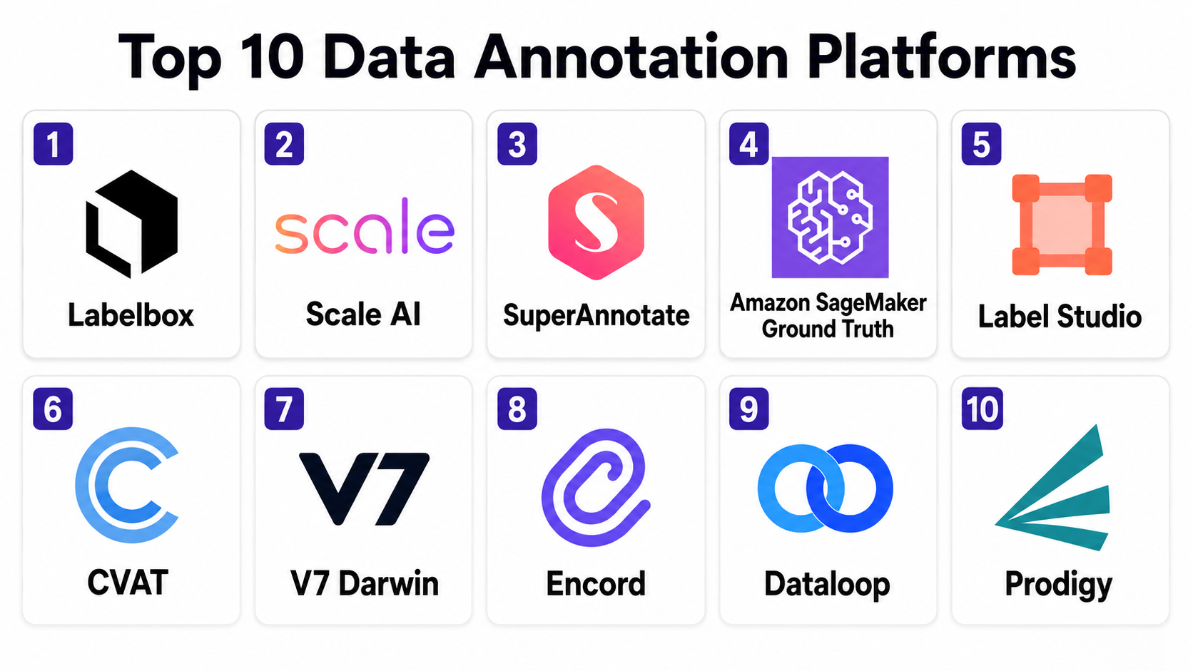Top 10 Data Annotation Platforms: Features, Pros, Cons & Comparison ...