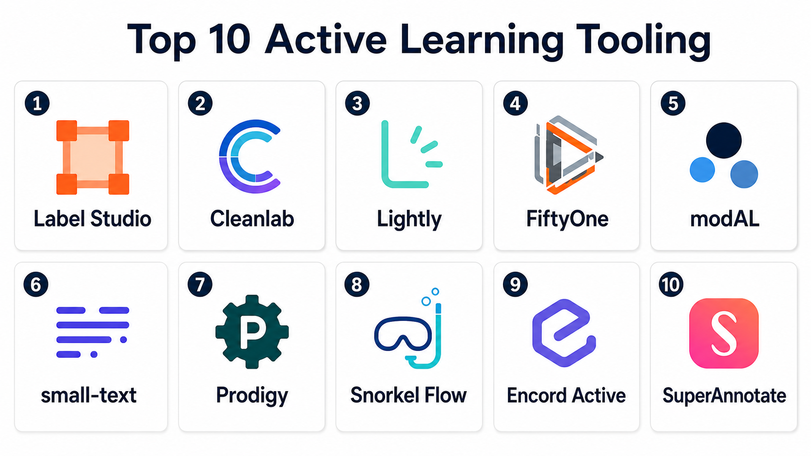 top 10 active learning data selection tools: features,... Top 10 Active Learning Tooling: Features, Pros, Cons & Comparison ...