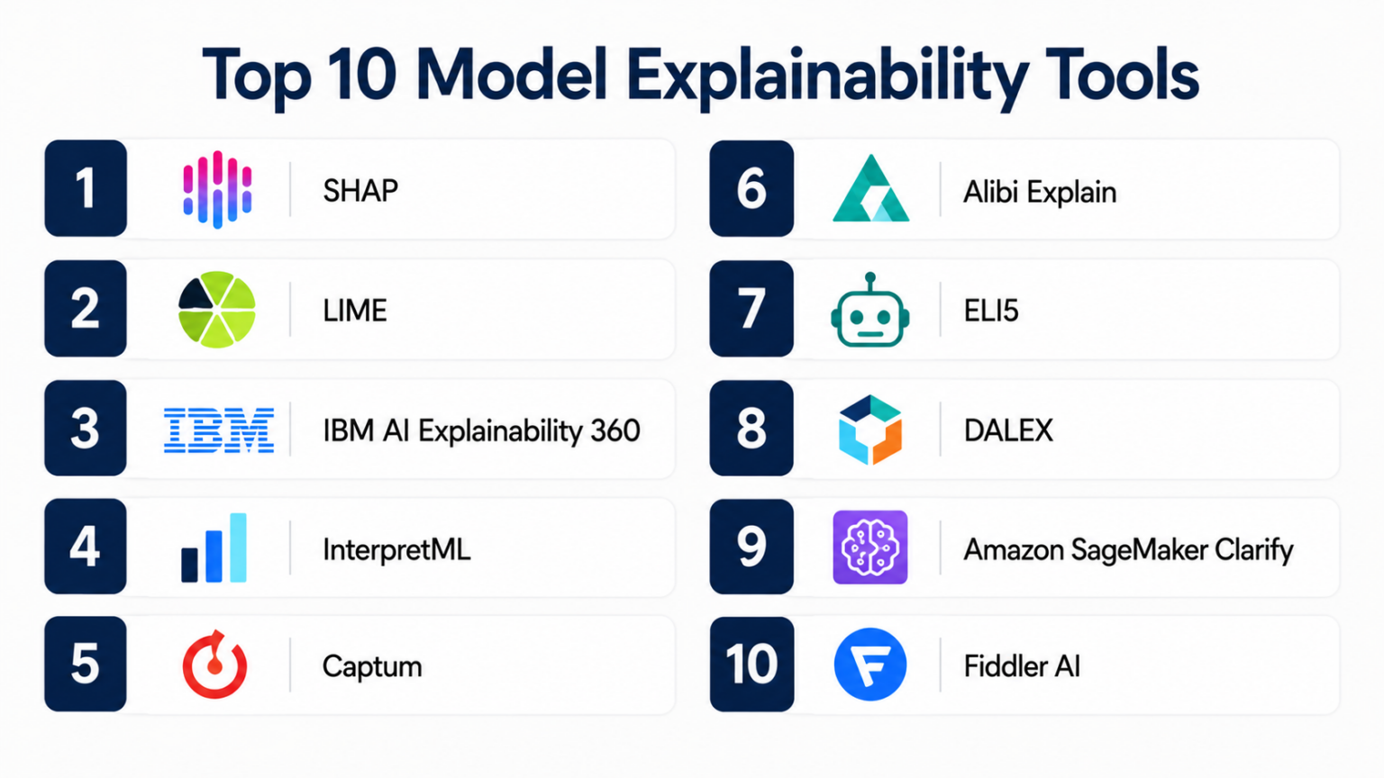 Explainability Algorithms Comparison Top 10 Model Explainability Tools: Features, Pros, Cons & Comparison ...