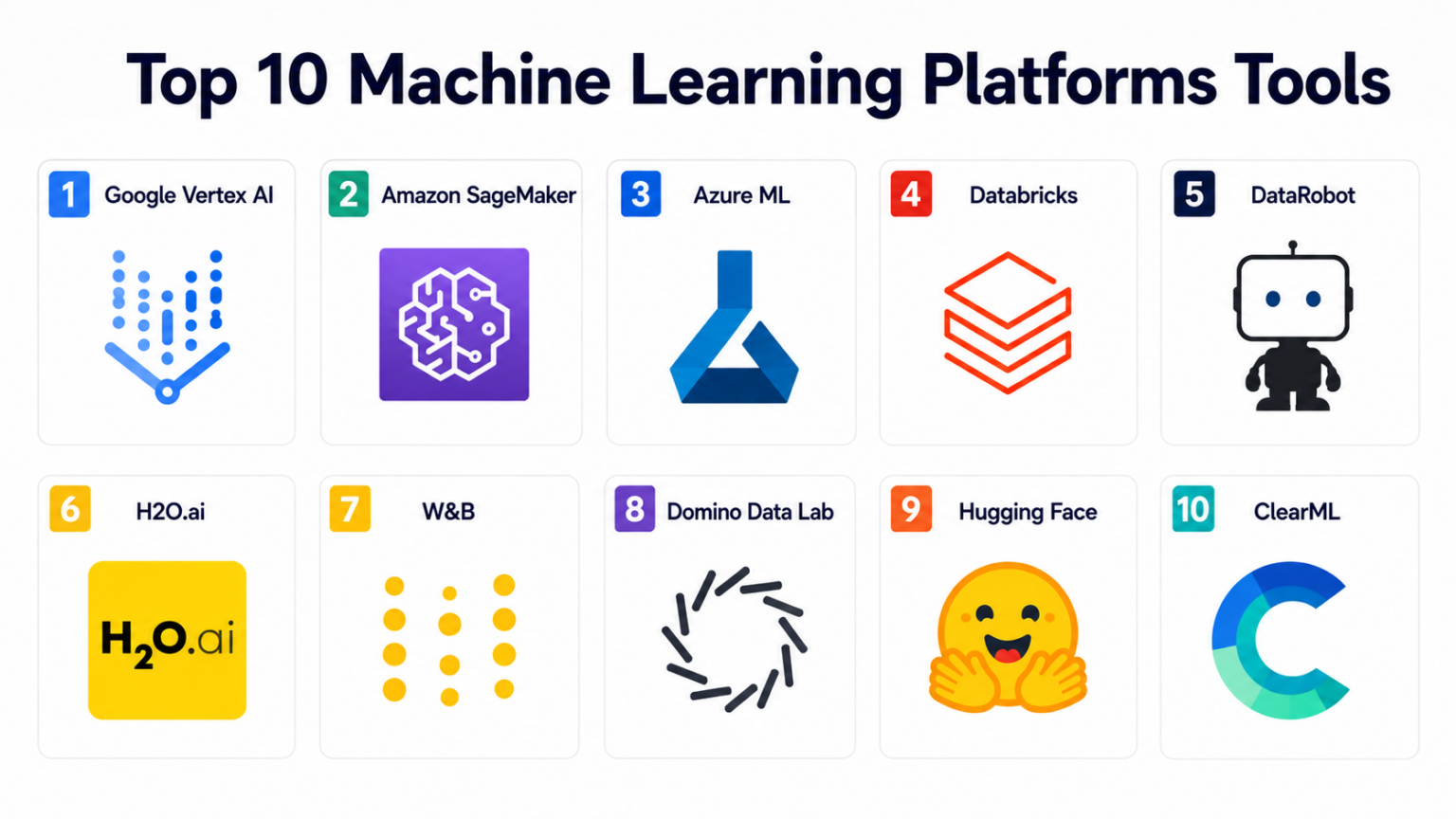 Top 10 Machine Learning Platforms: Features, Pros, Cons & Comparison ...