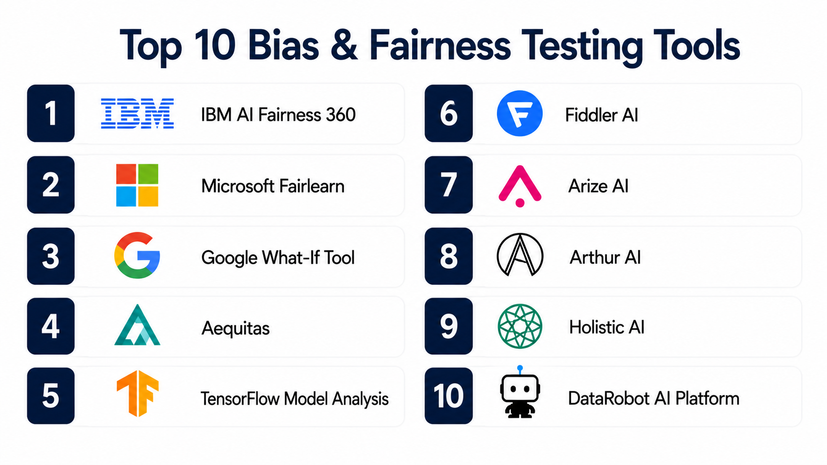 Top 10 Bias & Fairness Testing Tools: Features, Pros, Cons & Comparison ...