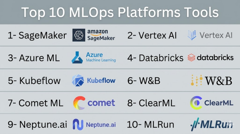 Top 10 MLOps Platforms: Features, Pros, Cons & Comparison – Holiday ...