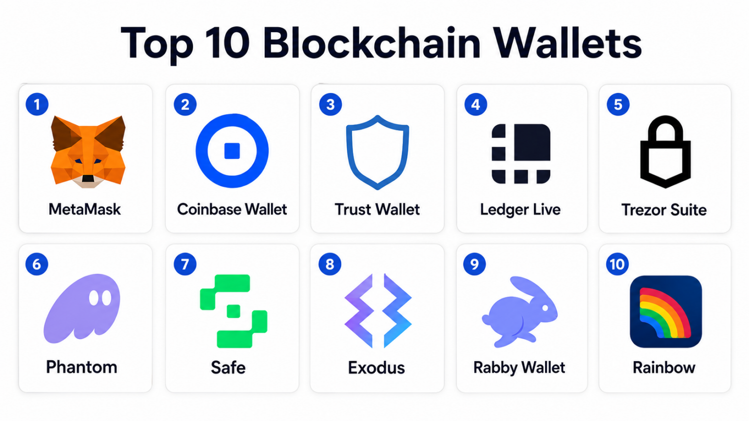 Top 10 Blockchain Wallets: Features, Pros, Cons & Comparison – Holiday ...