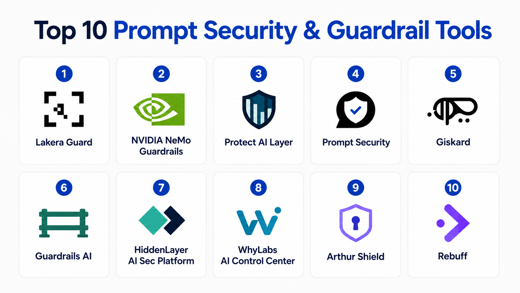 Top 10 Prompt Security & Guardrail Tools: Features, Pros, Cons ...