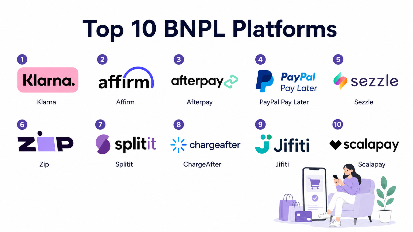 Top 10 BNPL Platforms: Features, Pros, Cons & Comparison – Holiday Landmark