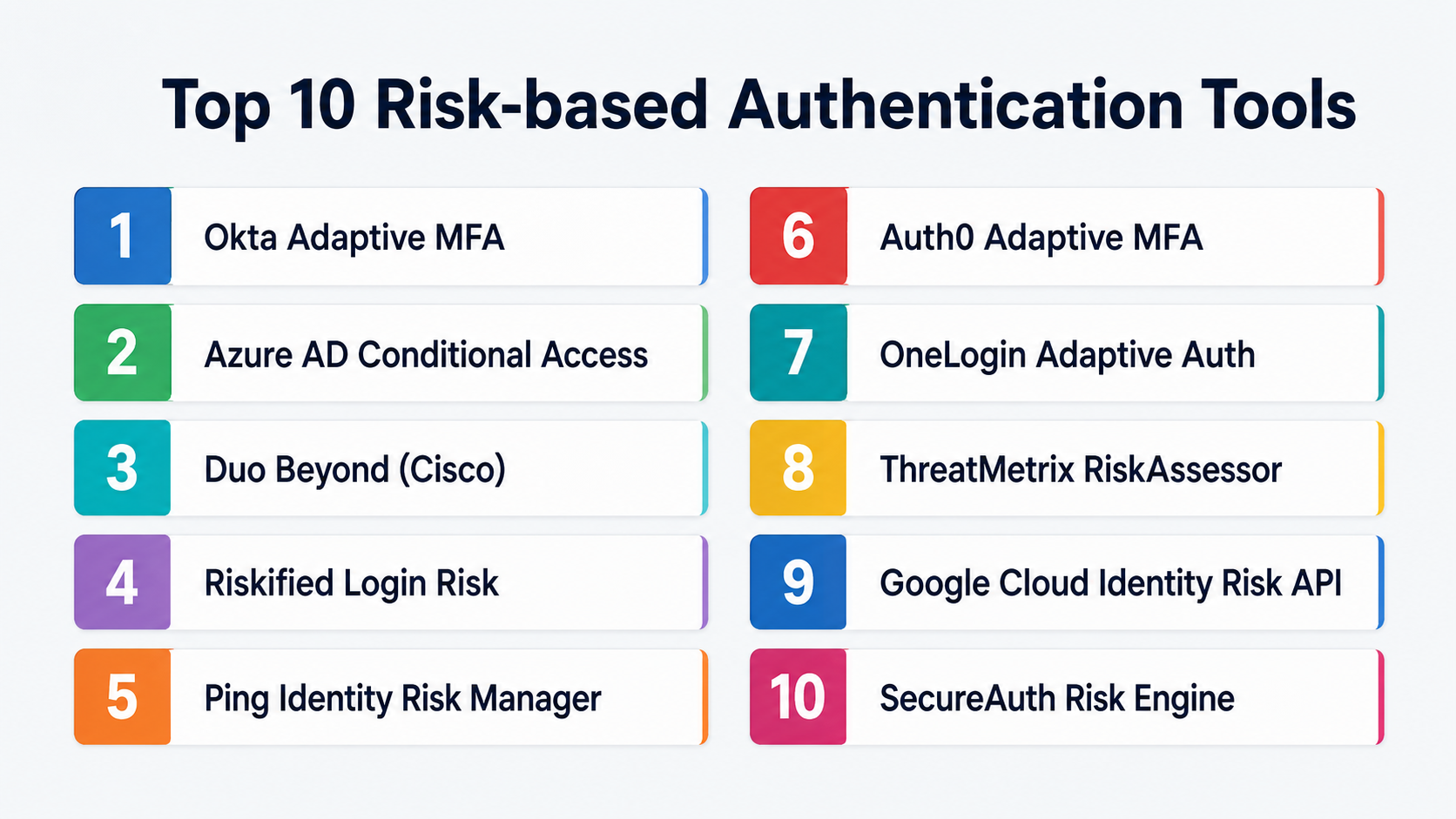 Top 10 Risk‑based Authentication Tools: Features, Pros, Cons ...