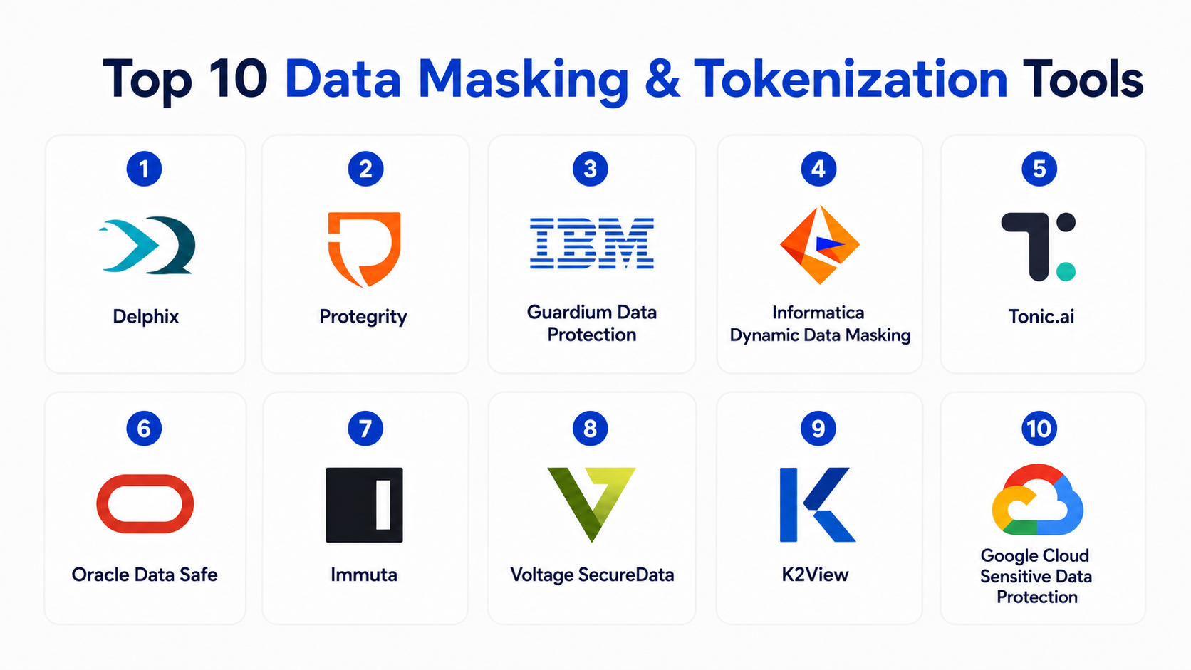 Top 10 Data Masking & Tokenization Tools: Features, Pros, Cons ...
