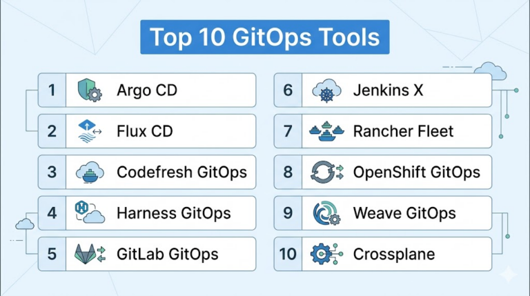 Top 10 GitOps Tools: Features, Pros, Cons & Comparison – Holiday Landmark