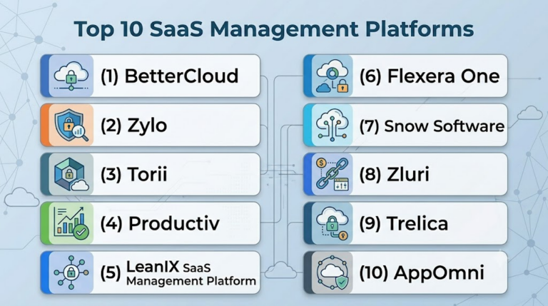 Top 10 SaaS Management Platforms: Features, Pros, Cons & Comparison ...