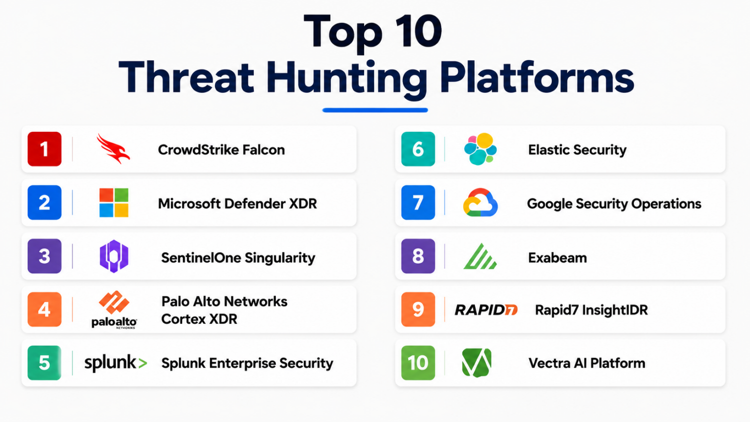 Top 10 Threat Hunting Platforms: Features, Pros, Cons & Comparison ...
